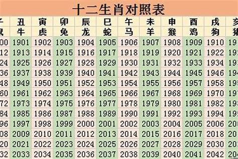 1967年生肖|67年属什么生肖 1967年生肖是什么命